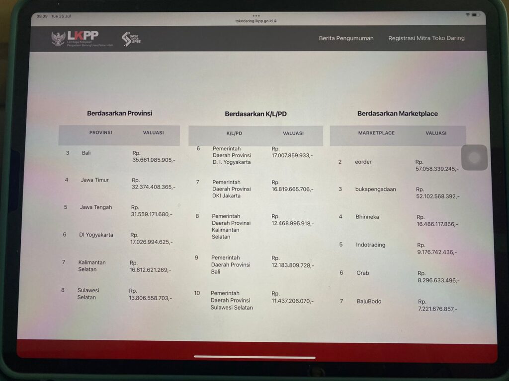Marketplace BajuBodo Memperlihatkan Eksistensinya, Masuk 10 Besar untuk Tiga Kategori LKPP