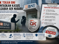 OJK Tekan BNI Tuntaskan Kasus Nasabah Aek Nabara: Hak Konsumen Harus Dipulihkan, Kepercayaan Publik Dipertaruhkan